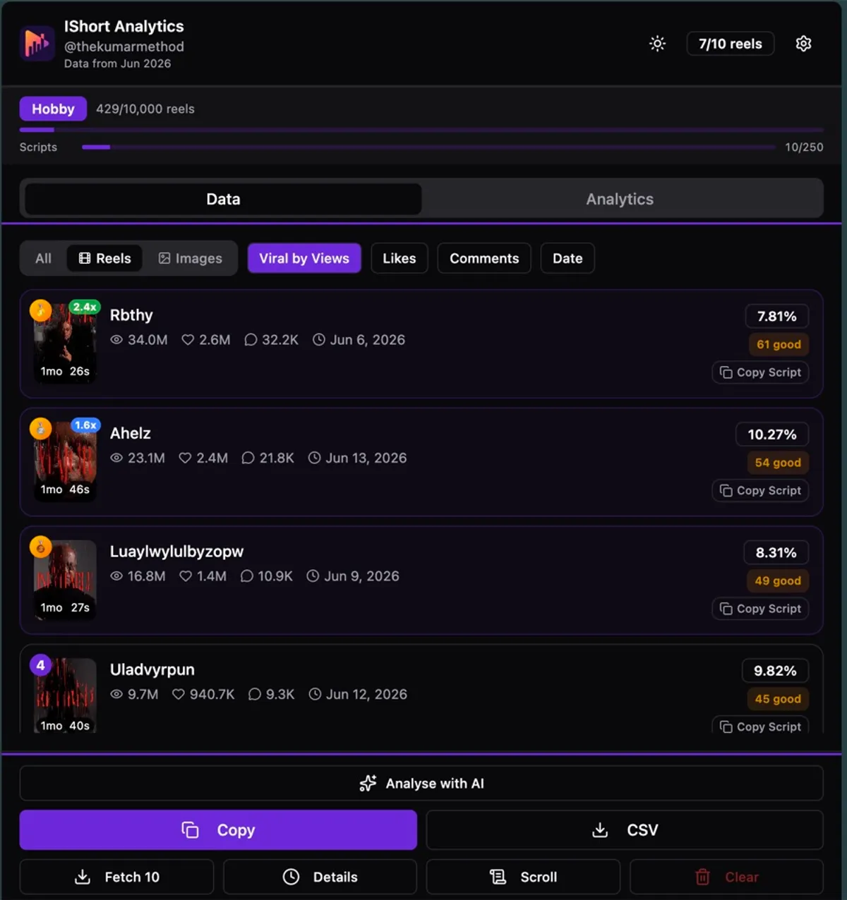 IShort reels ranked by Viral by Views with outlier badges
